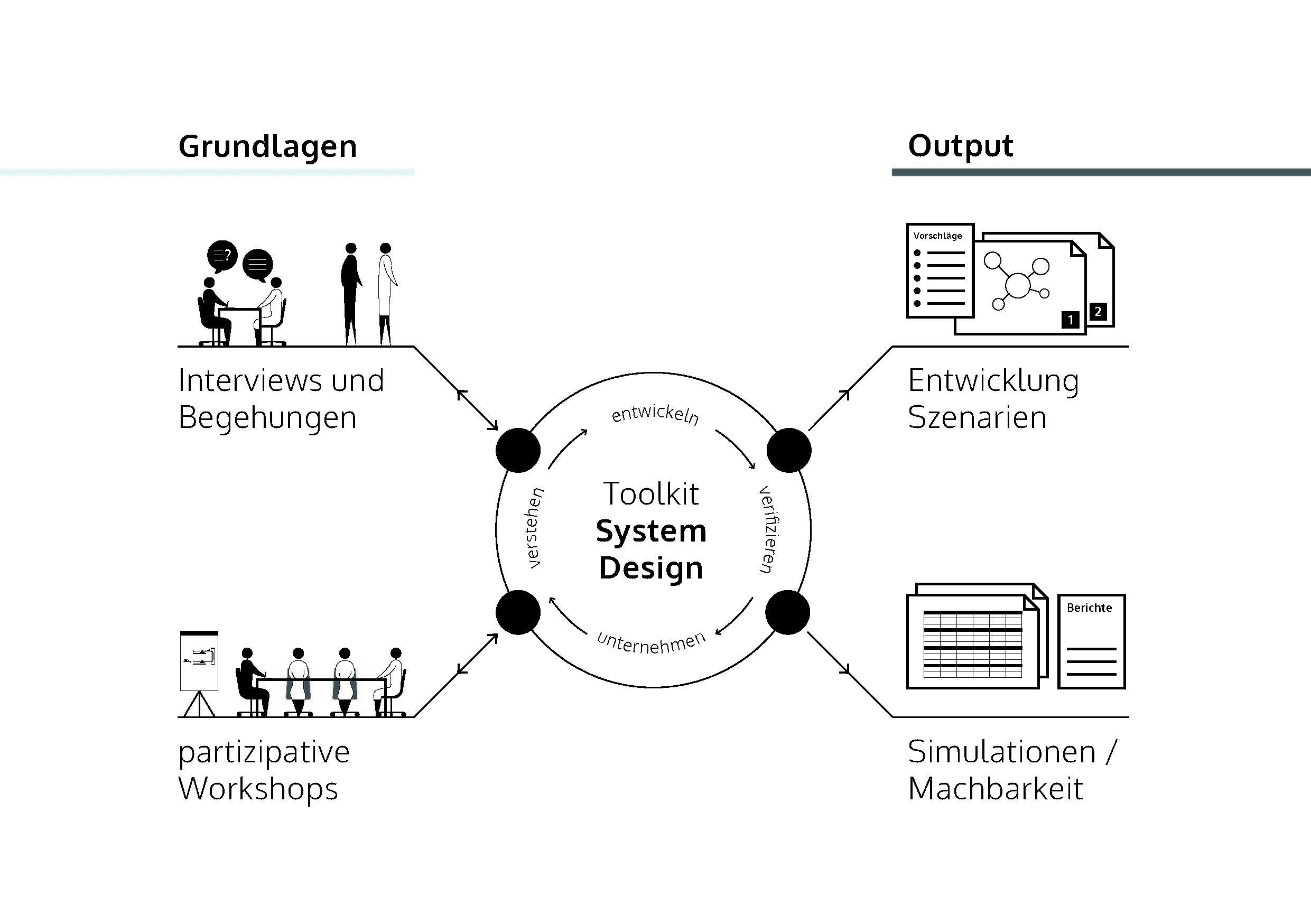 Toolkit System Design_3