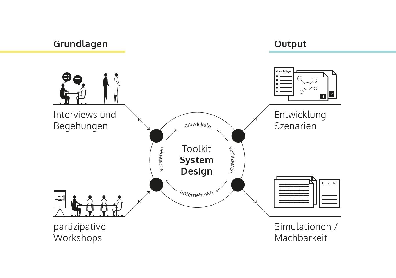 Toolkit System Design_3